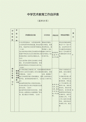 中学艺术教育工作自评表（最新分享）.docx
