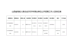 山西省残疾人联合会2020年事业单位公开招聘工作人员岗位表.docx