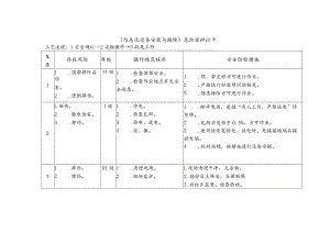 信息化设备安装与撤除-危险源辨识卡.docx