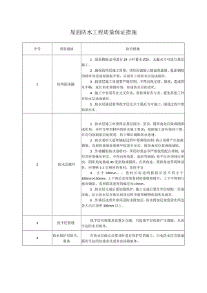 屋面防水工程质量保证措施.docx