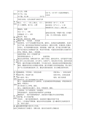 丙烯理化特性表.docx