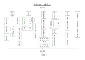 商务中心工作流程图.docx
