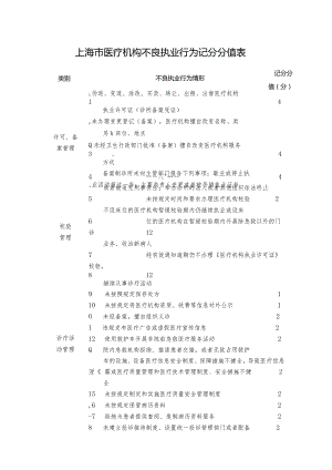 上海市医疗机构不良执业行为记分分值表.docx