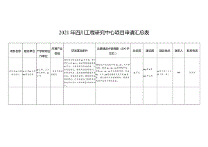 四川省发展计划委员会关于2003年度目标执行情况的自查报告.docx