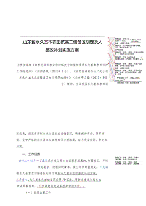 山东省永久基本农田核实、储备区划定及整改补划实施方案.docx