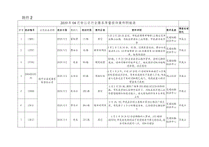 局办公会议纪要.docx