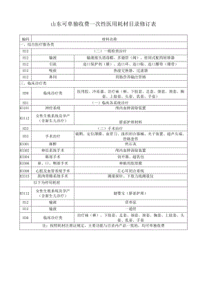 山东可单独收费一次性医用耗材目录修订表.docx