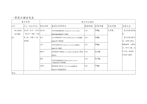 一贯煎关键信息表.docx