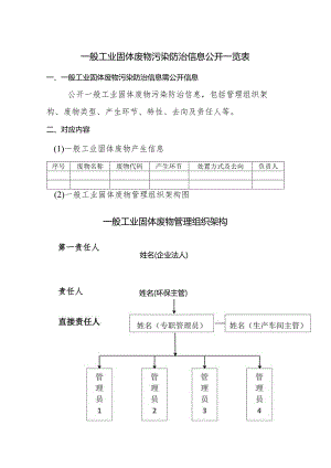 一般工业固体废物污染防治信息公开一览表（参考样板）.docx
