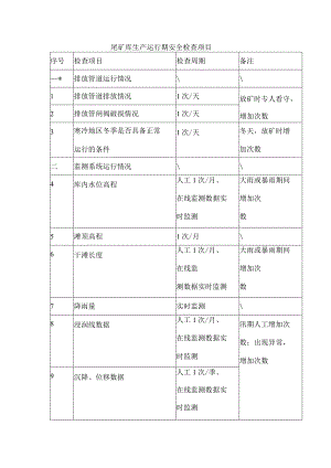 尾矿库生产运行期安全检查项目.docx