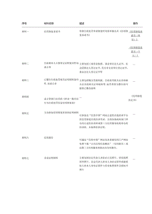 信用修复流程.docx