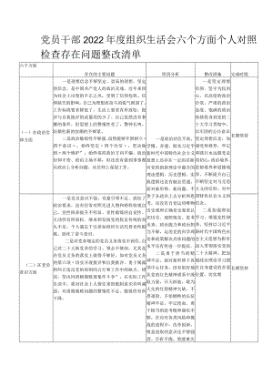 党员干部2022年度组织生活会六个方面个人对照检查存在问题整改清单.docx
