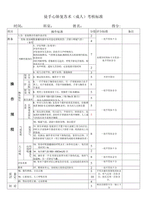 修订版心肺复苏标准.docx