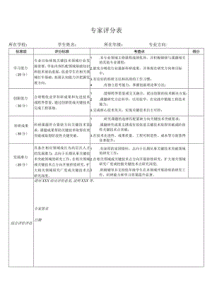 专家评分表.docx