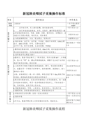 咽拭子技术标准(最终版).docx