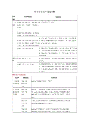 保单婚前资产隔离表格.docx