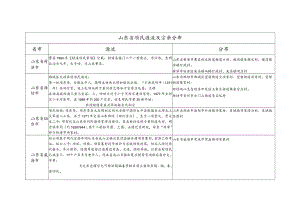 山东省项氏源流及宗亲分布.docx