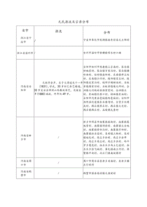 元氏源流及宗亲分布.docx