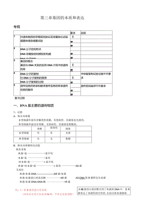 一轮复习三章遗传和变异遗传的物质基础.docx
