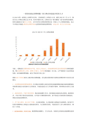 一招轻松搞定招聘难题！助力物企快速选对优质人才.docx