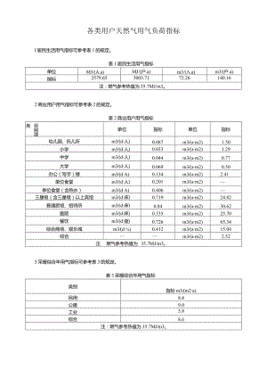 各类用户天然气用气负荷指标.docx