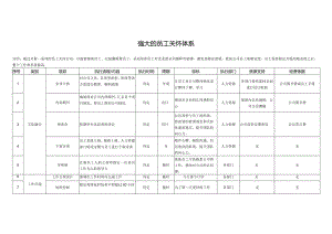 员工关怀体系.docx