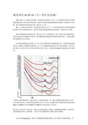噪音单位dB和dB（八）有什么区别？.docx