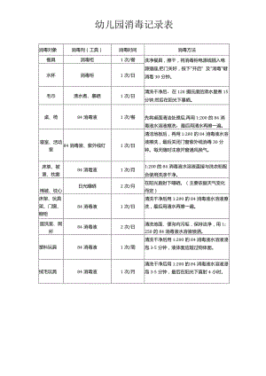 幼儿园消毒记录表.docx