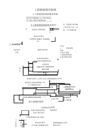 工程报验程序制度.docx