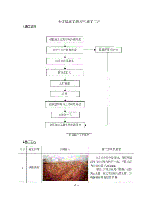 土钉墙施工流程和施工工艺.docx