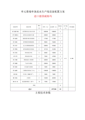 幕墙设备生产线方案金工.docx
