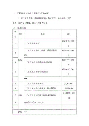 基坑监测方案编制要点.docx