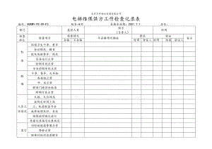 北京万科物业管理有限公司电梯维保供方工作检查记录表.docx