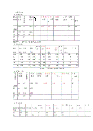 市场综合数据.docx