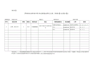 广东省社会培训评价组织遴选推荐汇总表（制造业大型企业）.docx