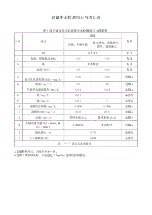 建筑中水检测项目与周期表.docx