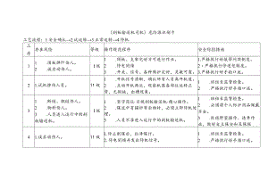 危险源识别卡（刮板输送机司机）.docx