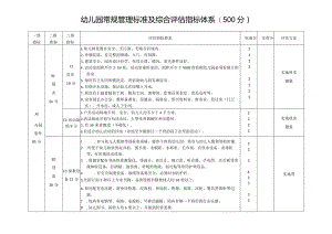 幼儿园常规管理标准及综合评估指标体系.docx