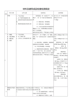 建筑材料检测规程.docx
