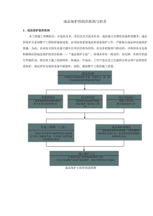 成品保护的组织机构与职责.docx