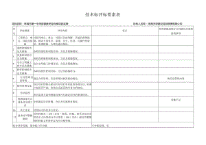 技术标评标要素表.docx