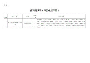 市产业集团人员招聘需求计划表.docx