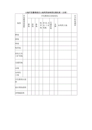 土地开发整理前后土地利用结构变化情况表.docx