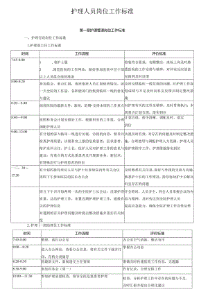 护理人员岗位工作标准.docx