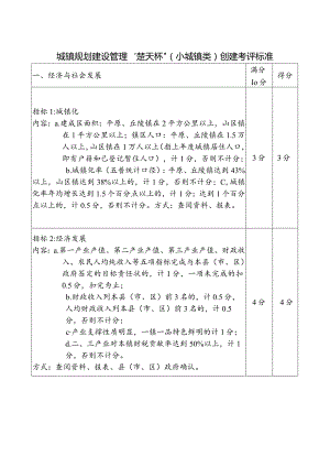 城镇规划建设管理“楚天杯”（小城镇类）创建考评标准.docx