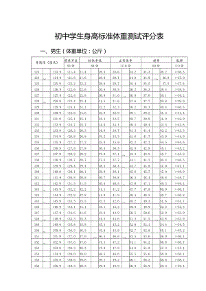 初中学生身高标准体重测试评分表.docx