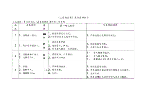 危险源辨识卡（工作面出架）.docx