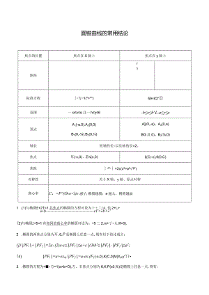 圆锥曲线的常用二级结论.docx