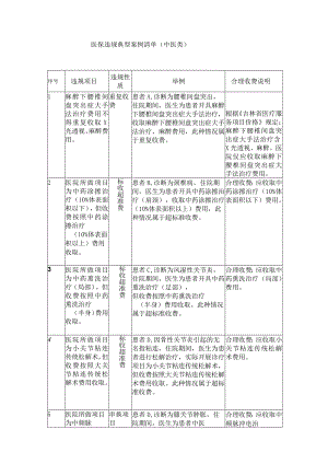 医保违规典型案例分析（中医类）.docx