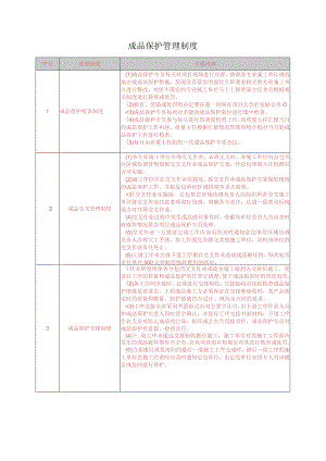 成品保护相关管理制度.docx